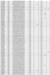 Figure imgf000140_0001