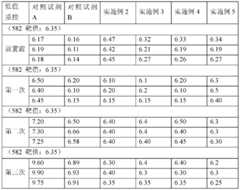 Figure BDA0000041776700000131