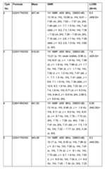 Figure imgf000349_0001