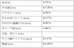 Figure 0007290912000105