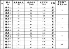 Figure G2008800152878D00231