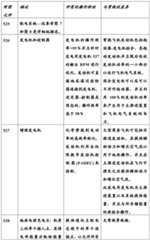 Figure BDA0004071263340000311