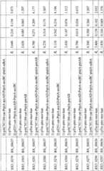 Figure BPA00001563191501451