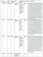 Figure 112020137177754-pat00031