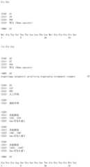 Figure IDA0001927094760000161