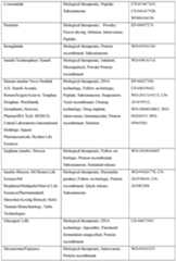 Figure imgf000154_0001