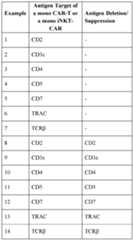 Figure imgf000074_0001