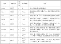 Figure BDA0002090804370000152