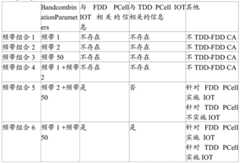 Figure BDA0000713961320000161