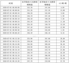 Figure BDA0003111342450000102