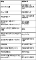 Figure 109106547-A0304-0001