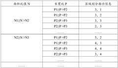 Figure BDA0002873628250000101