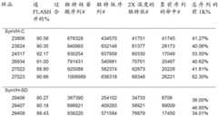 Figure BDA0002692544440000371