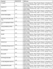 Figure imgf000041_0001