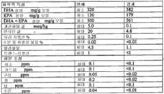 Figure 112017062885023-pct00038