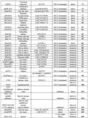 Figure imgf000097_0001