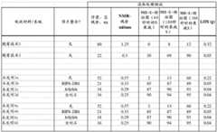 Figure GDA0003286684860000501