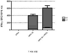 Figure 112017081048159-pct00001