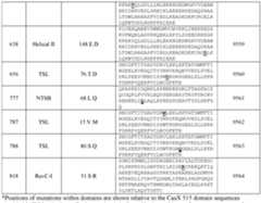 Figure imgf000274_0001