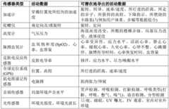 Figure BDA0001271225600000131