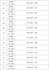 Figure BDA0003363737300002731