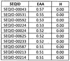 Figure imgf000192_0002