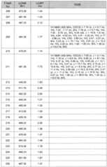 Figure imgf000282_0001