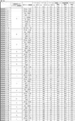Figure JPOXMLDOC01-appb-T000171