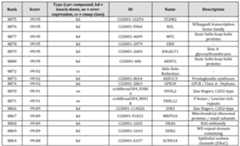 Figure imgf000257_0002