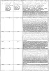 Figure imgf000476_0001