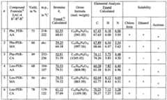 Figure imgf000064_0001