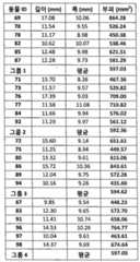 Figure 112015038285433-pct00007