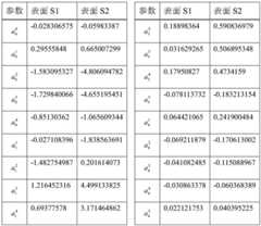 Figure BDA0001400856030000161