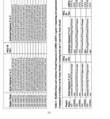 Figure imgf000221_0001