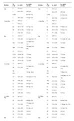 Figure imgf000303_0001