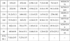 Figure GPA0000257967300001801