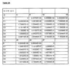 Figure 112007034842507-PAT00020