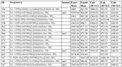 Figure imgf000145_0001