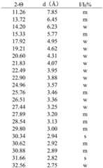 Figure BDA0003481962860000212