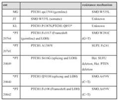 Figure imgf000152_0001
