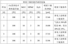 Figure BDA0000794234290000332