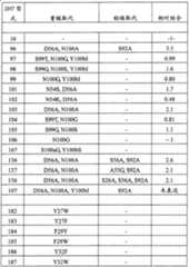 Figure C200380109682D00701