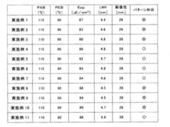 Figure 0007394591000095