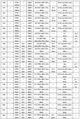 Figure imgf000150_0001