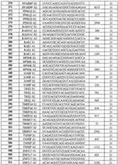 Figure imgf000076_0001