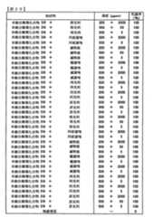 Figure TWI614242BD00230