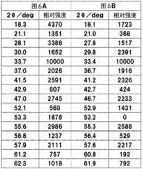 Figure BDA0002245993160000231