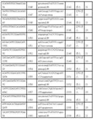 Figure 112017054487516-pct00103