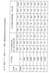 Figure C0282784001561