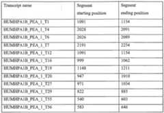 Figure imgf000257_0001